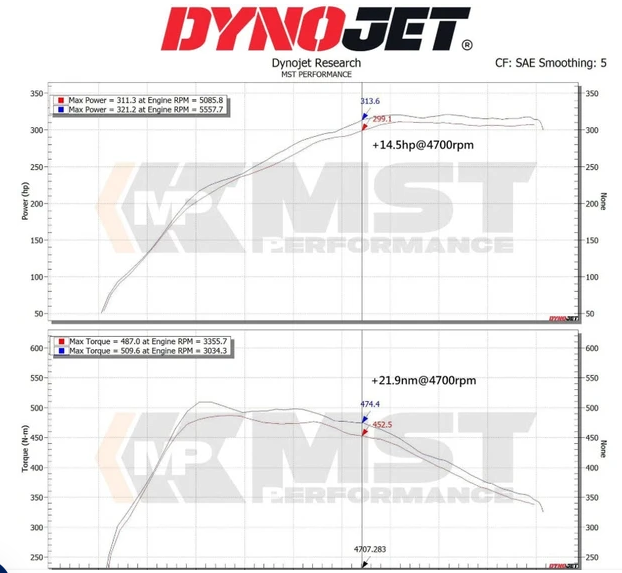 MST TOYOTA SUPRA A90 BMW Z4 (B58 3.0L TURBO) COLD AIR INTAKE SYSTEM