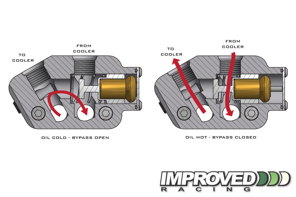 Low-Profile Oil Cooler With Thermostat for LS Engines