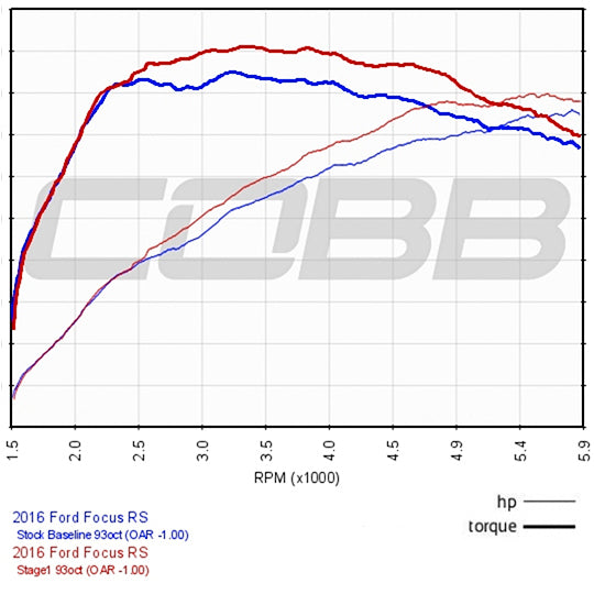 Nissan Cobb Access Port