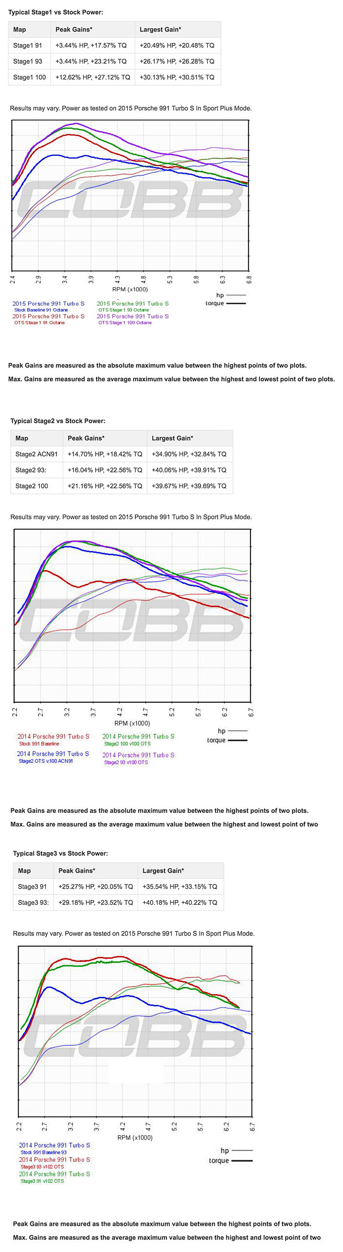 Nissan Cobb Access Port