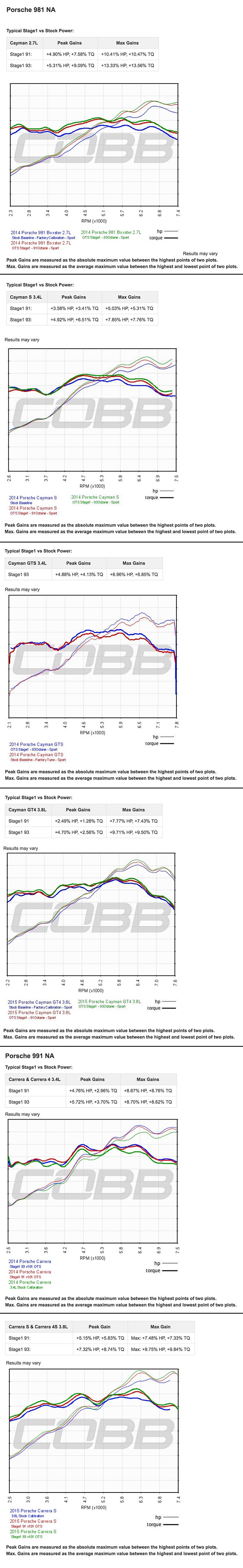 Nissan Cobb Access Port