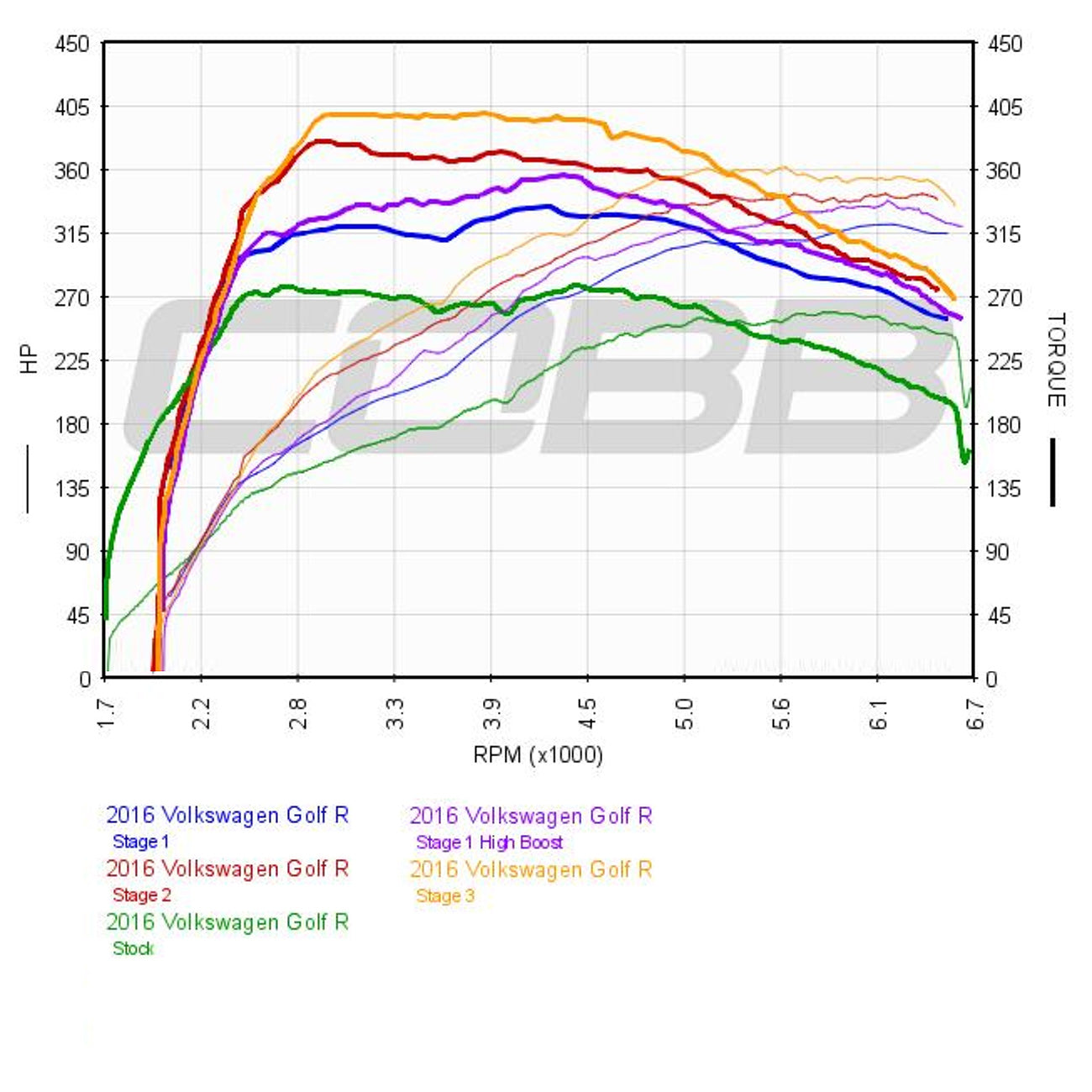 Nissan Cobb Access Port