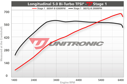 Lamborghini URUS UNITRONIC STAGE 1 : 660HP / 590LB-FT