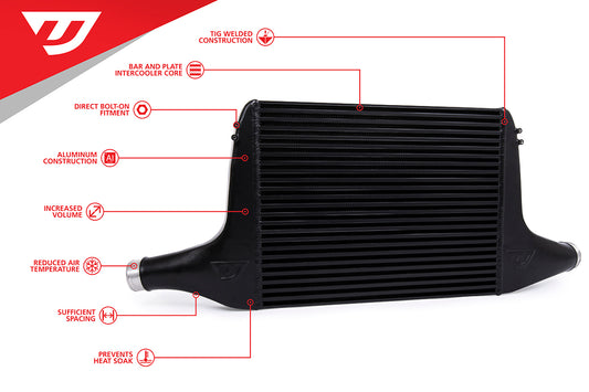 S4/S5 (B9) UNITRONIC INTERCOOLER UPGRADE KIT FOR 3.0TFSI