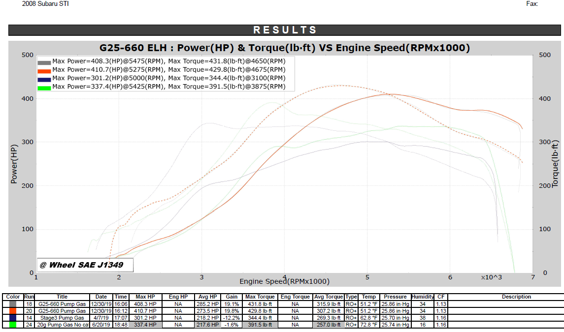 Chassis Dyno